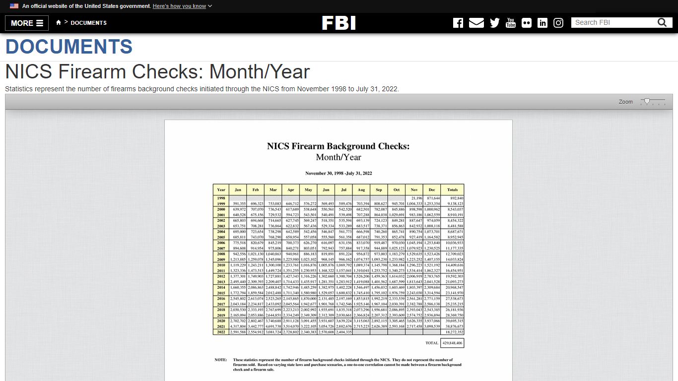 NICS Firearm Checks: Month/Year — FBI